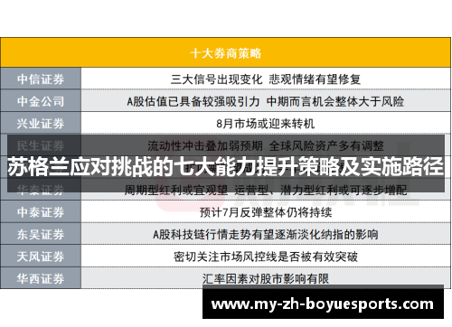 苏格兰应对挑战的七大能力提升策略及实施路径