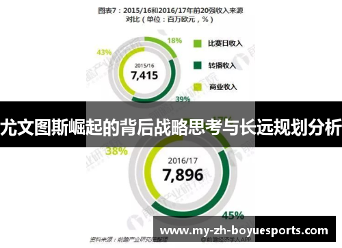 尤文图斯崛起的背后战略思考与长远规划分析