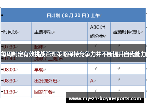 每周制定有效挑战管理策略保持竞争力并不断提升自我能力