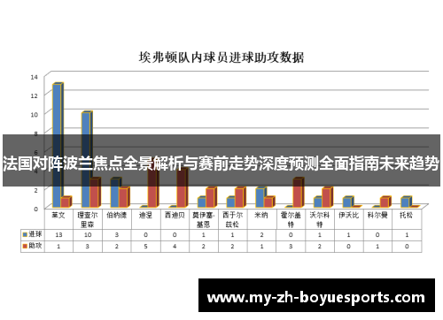 法国对阵波兰焦点全景解析与赛前走势深度预测全面指南未来趋势