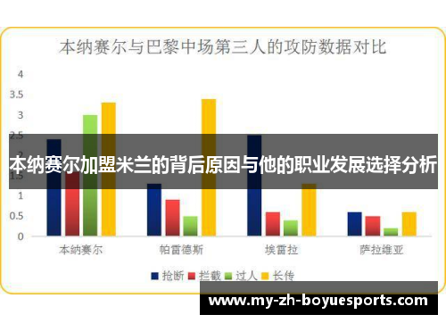 本纳赛尔加盟米兰的背后原因与他的职业发展选择分析