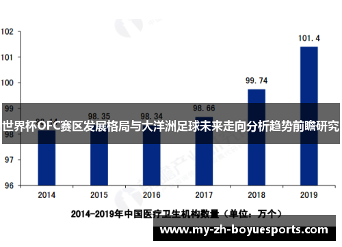 世界杯OFC赛区发展格局与大洋洲足球未来走向分析趋势前瞻研究