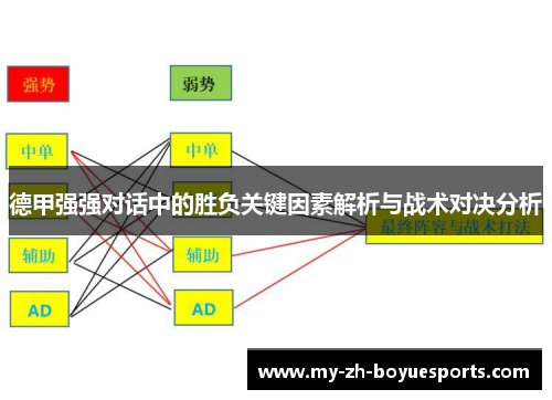 德甲强强对话中的胜负关键因素解析与战术对决分析