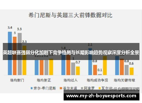英超联赛强弱分化加剧下竞争格局与长期影响趋势观察深度分析全景